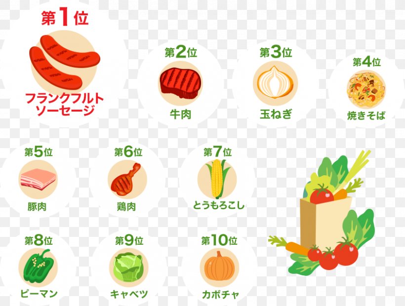 Product Design Clip Art Vegetable Fruit, PNG, 844x639px, Vegetable, Flower, Food, Fruit, Orange Sa Download Free