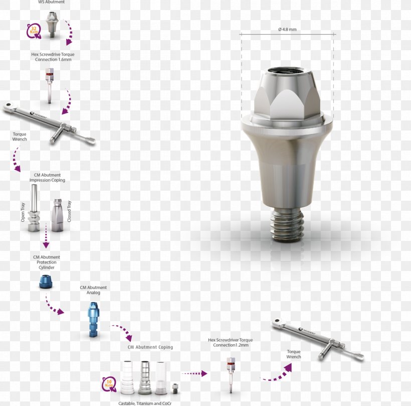 Cone Dental Implant Abutment Machine Taper Dentistry, PNG, 1200x1184px, Cone, Abutment, Cosmetic Dentistry, Dental Implant, Dentistry Download Free