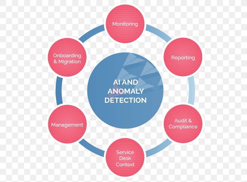 Reputation Management Business Process Management Automation, PNG, 563x604px, Reputation Management, Automation, Brand, Business, Business Plan Download Free