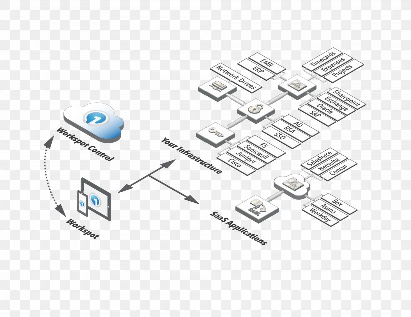 City Of Milpitas, California Electronics Electronic Component, PNG, 3960x3060px, Milpitas, Brand, Case Study, Circuit Component, Cloud Computing Download Free