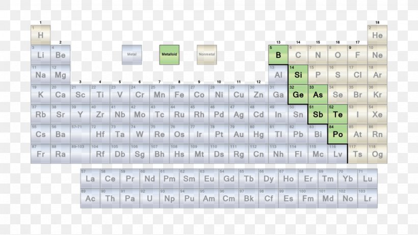 Nonmetal Periodic Table Metalloid Chemistry, PNG, 1024x576px, Nonmetal, Alkali Metal, Area, Chemical Element, Chemical Property Download Free