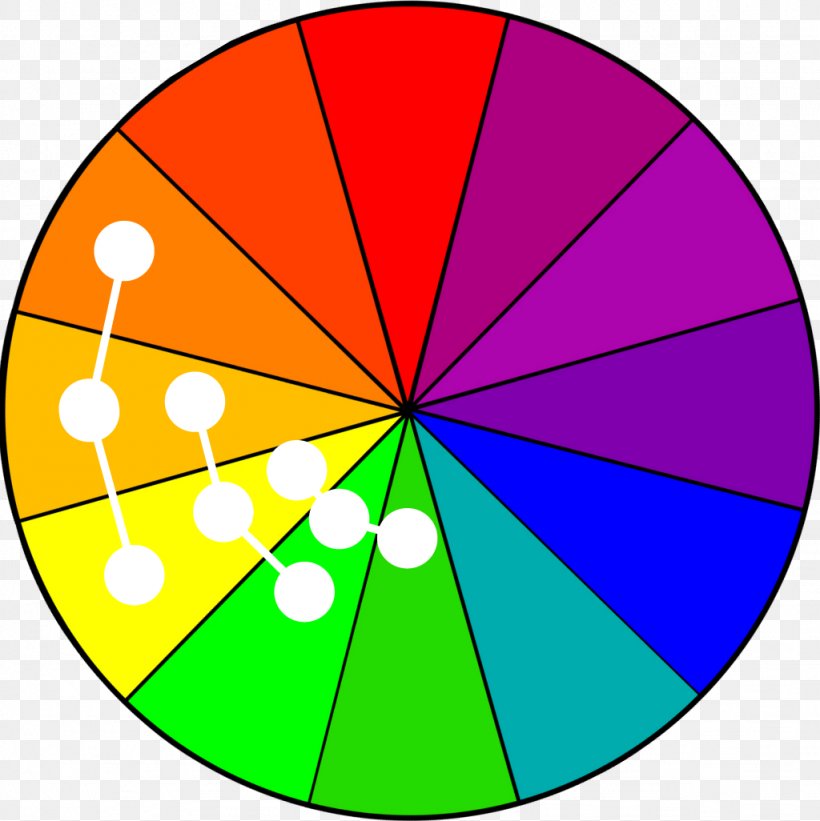 Complementary Colors Color Wheel Color Scheme Analogous Colors, PNG, 1024x1026px, Complementary Colors, Analogous Colors, Area, Color, Color Chart Download Free