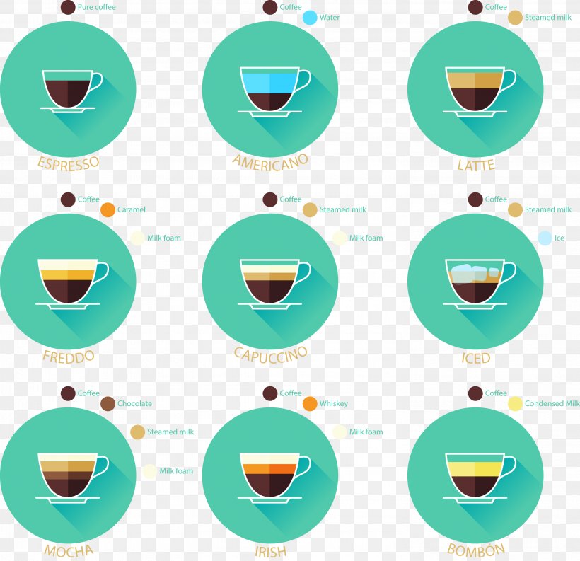 Irish Coffee Iced Coffee Coffee Cup Euclidean Vector, PNG, 2954x2857px, Coffee, Coffee Cup, Iced Coffee, Infographic, Irish Coffee Download Free