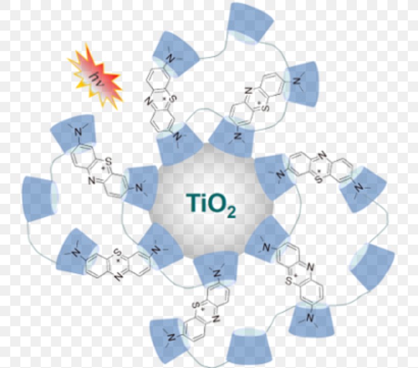 Titanium Dioxide Beilstein Journal Of Organic Chemistry Photocatalysis Advanced Oxidation Process, PNG, 736x722px, Titanium Dioxide, Advanced Oxidation Process, Blue, Chemistry, Cyclodextrin Download Free