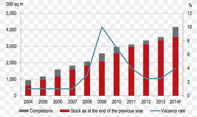 Well Intervention Business Fiscal Space 0 Service, PNG, 3263x1949px, 2016, 2017, 2018, Well Intervention, Alibaba Group Download Free