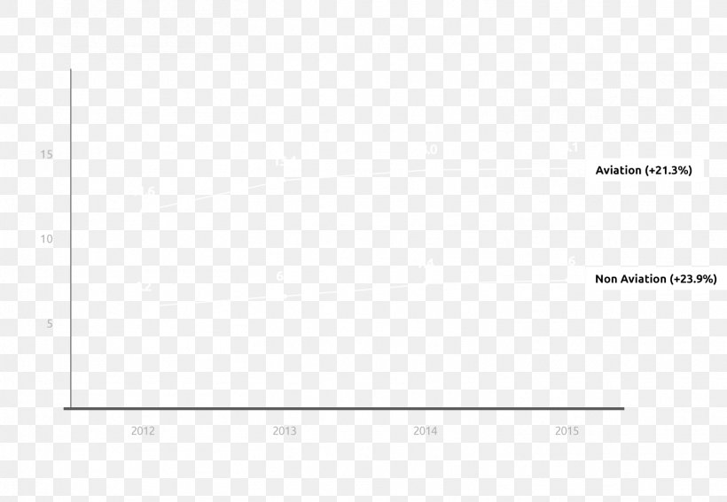 Document Line Angle Brand, PNG, 1509x1044px, Document, Area, Brand, Diagram, Paper Download Free