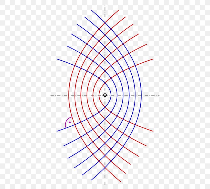 Graph Paper Polar Coordinate System Graph Of A Function, PNG, 456x740px, Paper, Area, Cartesian Coordinate System, Chart, Coordinate System Download Free