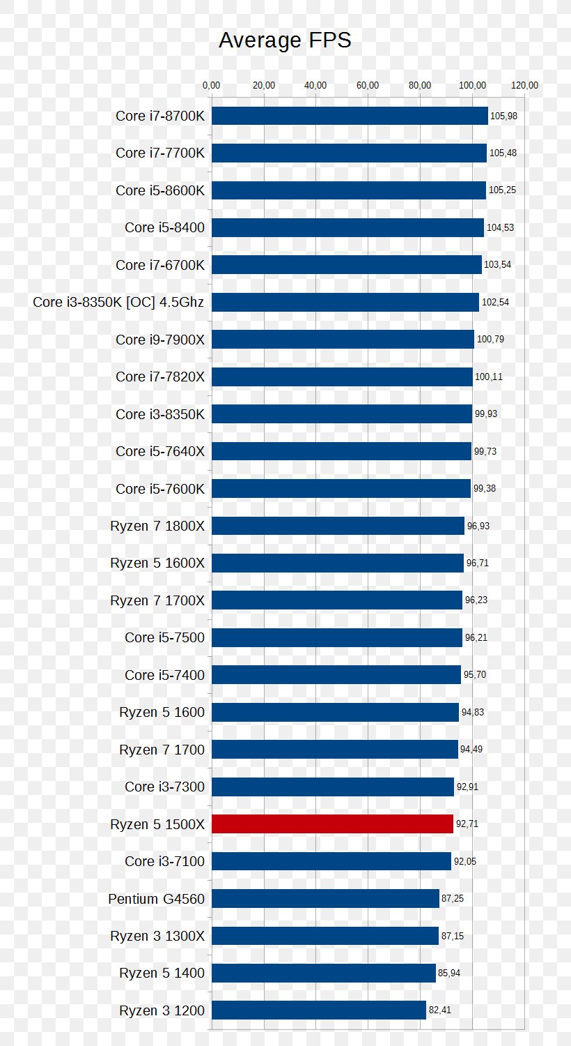 Intel Core I5 Benchmark Graphics Processing Unit Central Processing Unit, PNG, 750x1500px, Intel, Area, Benchmark, Central Processing Unit, Computer Software Download Free