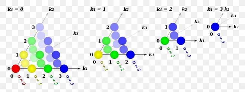 Point Pascal's Simplex Pascal's Triangle Pascal's Pyramid, PNG, 1024x386px, Point, Blue, Diagram, Dimension, Mathematics Download Free