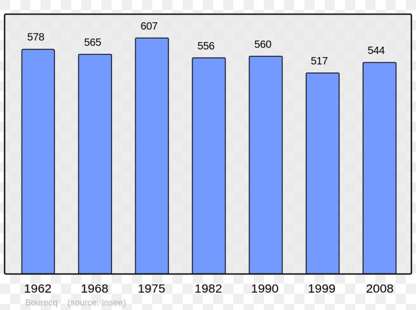 Rouen Antony Le Havre Lower Normandy Population, PNG, 1024x765px, Rouen, Antony, Area, Blue, Brand Download Free