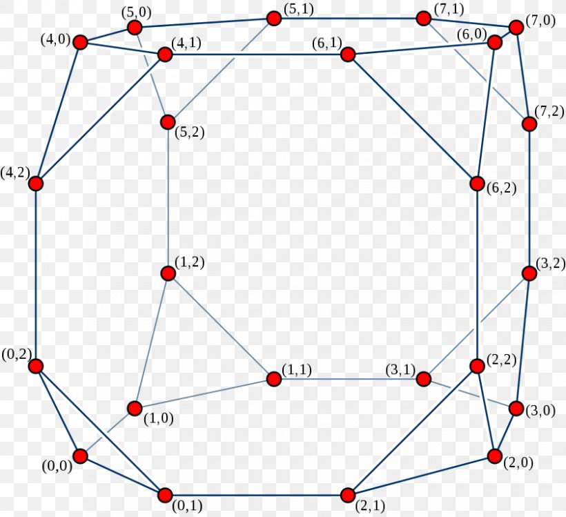 Cube-connected Cycles Hypercube Graph Graph Theory Cayley Graph, PNG, 840x768px, Cube, Area, Cayley Graph, Cubic Graph, Diagram Download Free