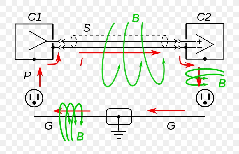 Ground Loop Isolation Transformer Electromagnetic Induction Electrical Wires & Cable, PNG, 800x529px, Ground Loop, Area, Circuit Diagram, Diagram, Drawing Download Free