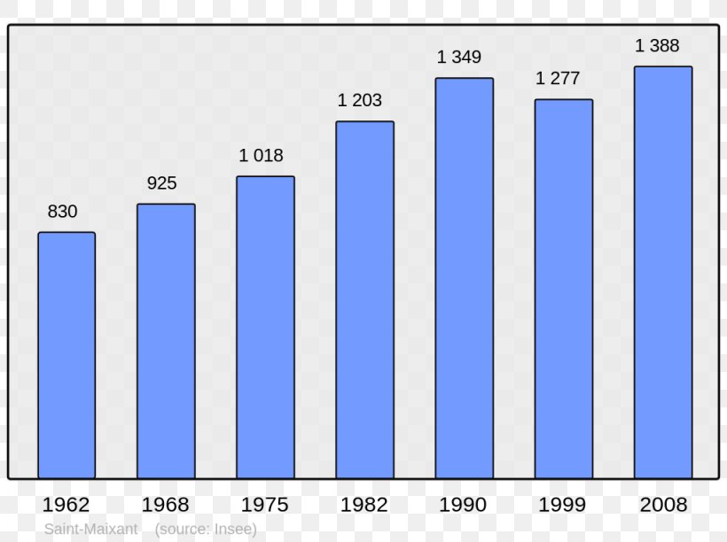 Ajaccio Population Bauzy Census Demography, PNG, 1024x765px, Ajaccio, Area, Bauzy, Blue, Brand Download Free