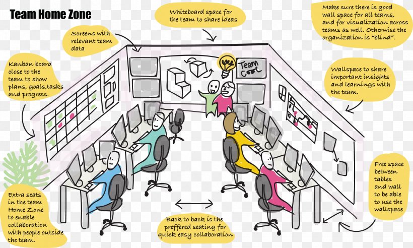 Dandy People Agile Software Development Scrum Management Organization, PNG, 2453x1474px, Agile Software Development, Business, Cartoon, Diagram, Fictional Character Download Free