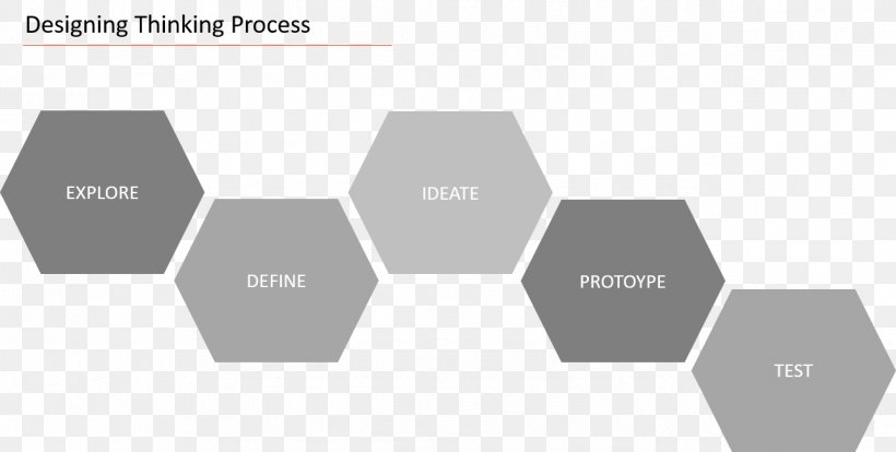 Design Thinking Computer Science Innovation, PNG, 1287x650px, Design Thinking, Brand, Building, Computer Science, Diagram Download Free