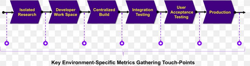 Brand Line, PNG, 2821x747px, Brand, Diagram, Number, Purple, Symmetry Download Free