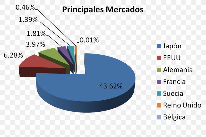 Management Organization Production Industry Audit, PNG, 1002x669px, Management, Area, Audit, Brand, Business Download Free