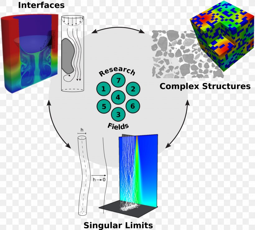 Research Program Graphic Design University Of Regensburg, PNG, 2820x2535px, Research, Area, Fluid, Porous Medium, Regensburg Download Free