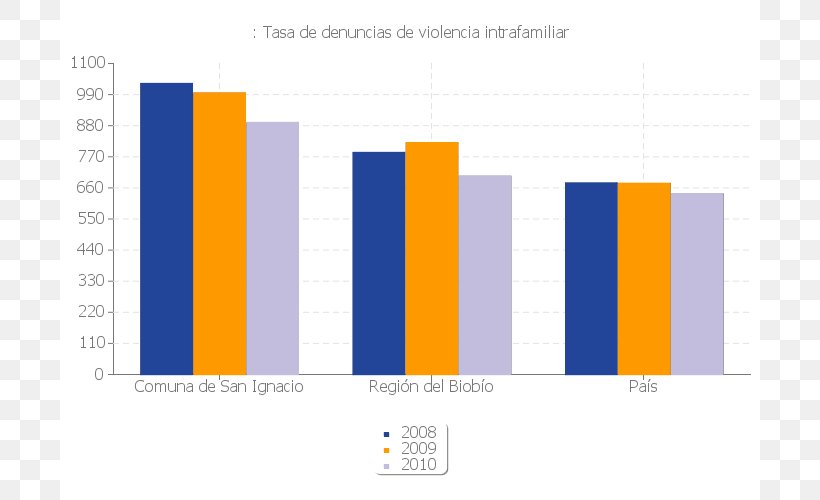 La Granja National Statistics Institute Demography Mortality Rate, PNG, 700x500px, La Granja, Brand, Censo Chileno De 2002, Census, Data Download Free
