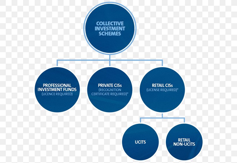 Brand Product Design Business, PNG, 600x563px, Brand, Business, Communication, Diagram, Microsoft Azure Download Free