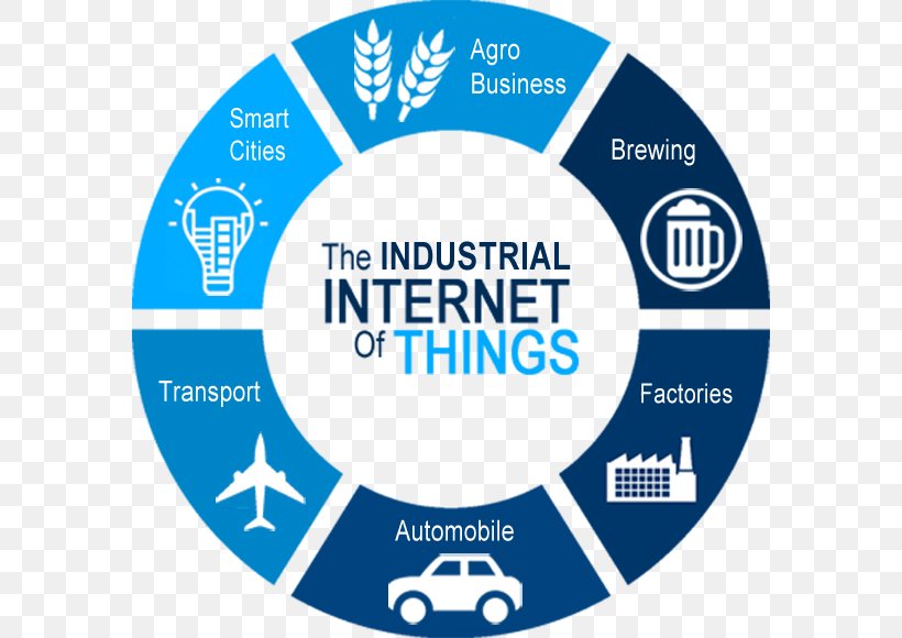 Internet Of Things Handheld Devices Embedded System Automation, PNG, 580x580px, Internet Of Things, Area, Automation, Big Data, Brand Download Free