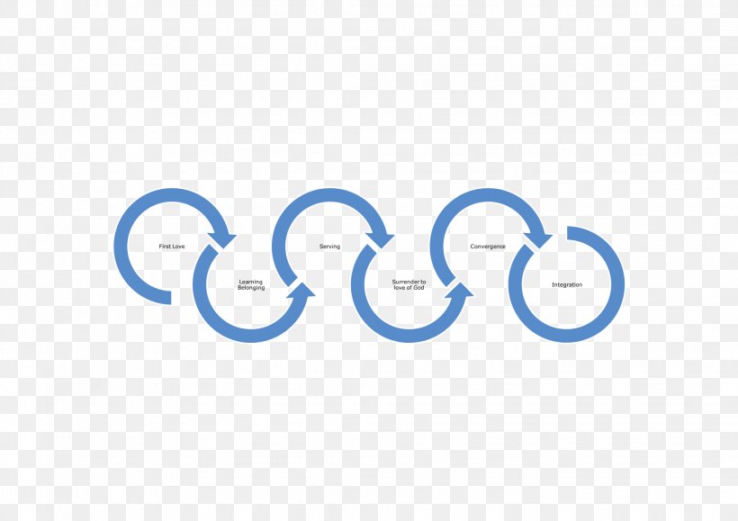 Logo Circle Point Number, PNG, 2056x1453px, Logo, Area, Blue, Body Jewellery, Body Jewelry Download Free