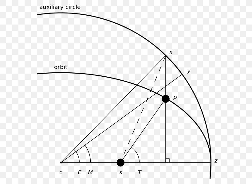 True Anomaly Mean Anomaly Kepler's Equation Orbital Elements, PNG, 600x600px, Mean Anomaly, Apsis, Area, Astronomy, Black And White Download Free