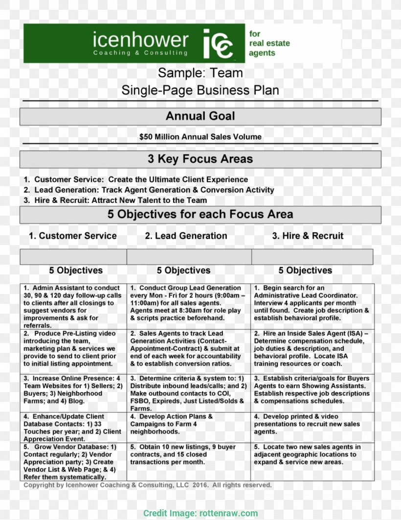 Business Plan Real Estate Estate Agent, PNG, 1200x1553px, Business Plan, Area, Business, Business Model, Document Download Free