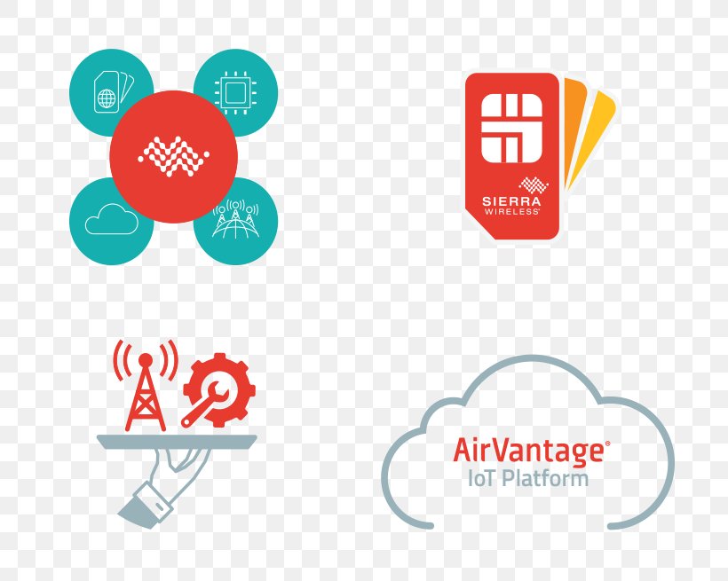 Machine To Machine Internet Of Things Sierra Wireless, PNG, 768x655px, Machine To Machine, Area, Brand, Communication, Diagram Download Free