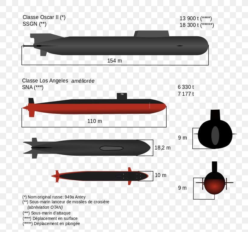 Kursk Submarine Disaster Russian Submarine Kursk Cruise Missile Submarine Russian Navy, PNG, 768x768px, 2000, Russian Submarine Kursk, Cruise Missile Submarine, Hardware, Hardware Accessory Download Free