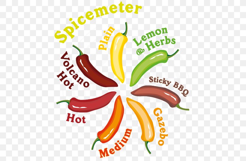 Tabasco Pepper Serrano Pepper Bird's Eye Chili Cayenne Pepper Pepsi, PNG, 486x535px, Tabasco Pepper, Bell Peppers And Chili Peppers, Capsicum, Capsicum Annuum, Cayenne Pepper Download Free