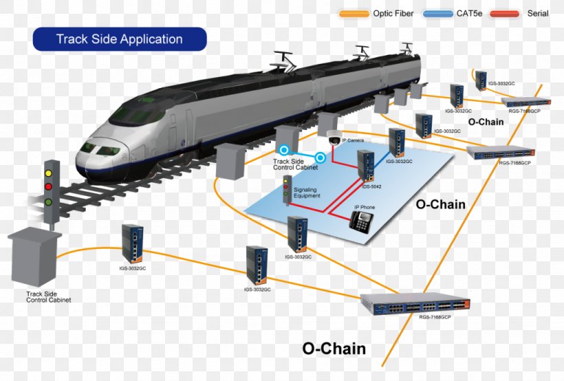 Rail Transport Train Rolling Stock High-speed Rail, PNG, 1024x692px, Rail Transport, Computer Hardware, Computer Network, Engineering, Hardware Download Free