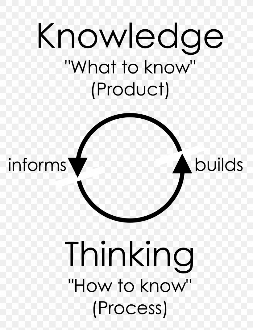 Concept Knowledge Thought Idea Theory, PNG, 1483x1933px, Concept, Area, Black, Black And White, Brand Download Free