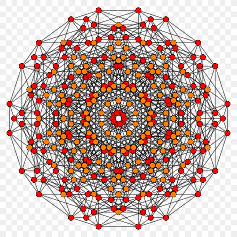 5-cube Chiliagon Polytope Polygon, PNG, 1024x1024px, Cube, Area, Chiliagon, Crosspolytope, Dodecagon Download Free