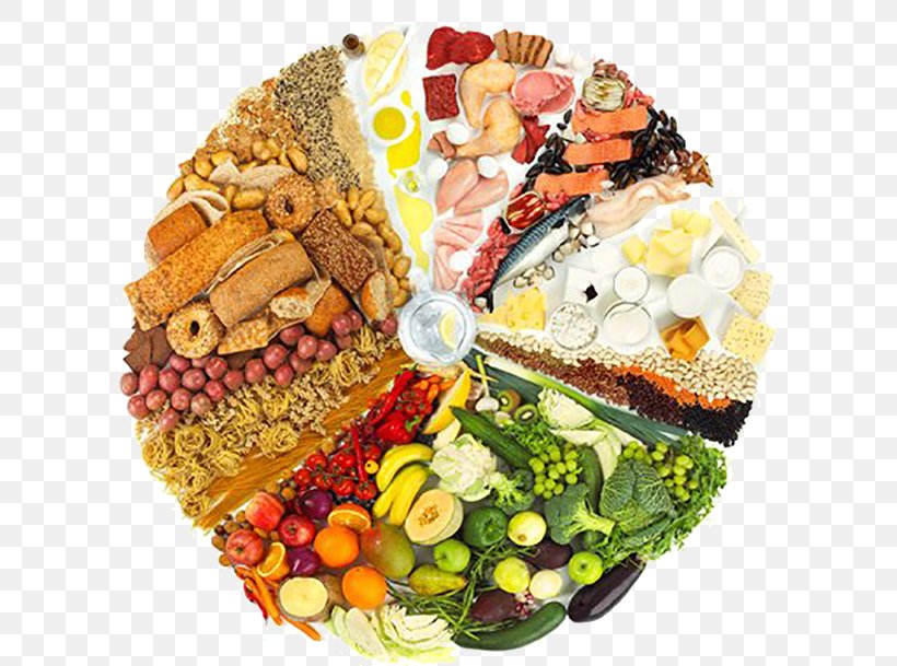 Nemus Lillestrøm Norwegian Directorate Of Health Diet Food, PNG, 633x609px, 5 A Day, Norwegian Directorate Of Health, Dash Diet, Diet, Dietary Supplement Download Free