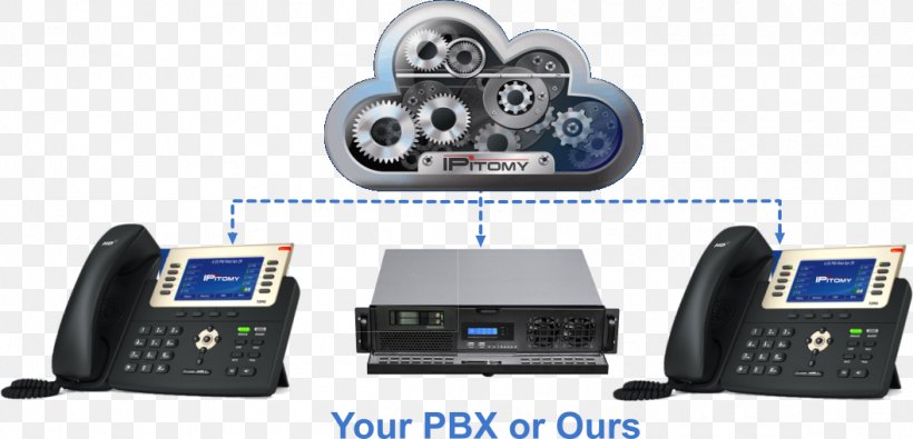Business Telephone System IP PBX Session Initiation Protocol VoIP Phone, PNG, 1056x509px, Business Telephone System, Cisco Systems, Communication, Corded Phone, Electronics Download Free
