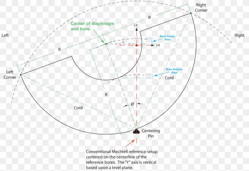 Thoracic Diaphragm Gas Turbine Catenary Rotor, PNG, 1165x801px, Thoracic Diaphragm, Alignment, Area, Catenary, Centring Download Free