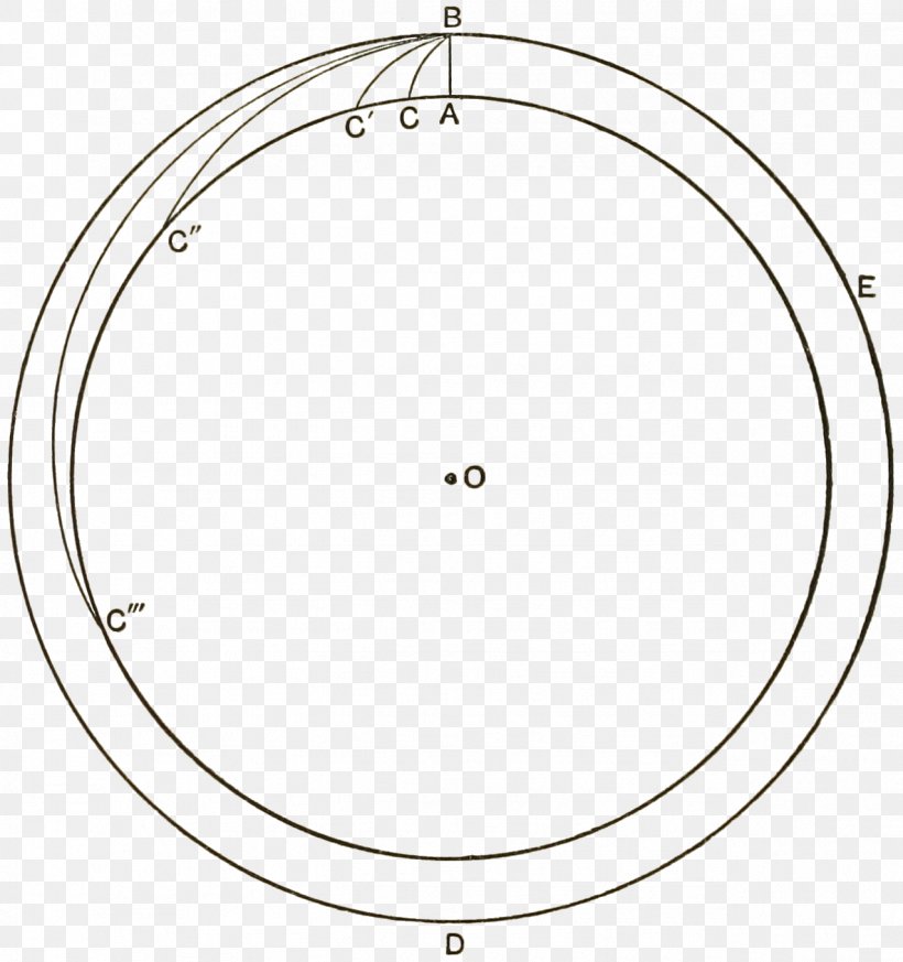 Circle Point Oval Angle, PNG, 1276x1360px, Point, Area, Body Jewellery, Body Jewelry, Human Body Download Free