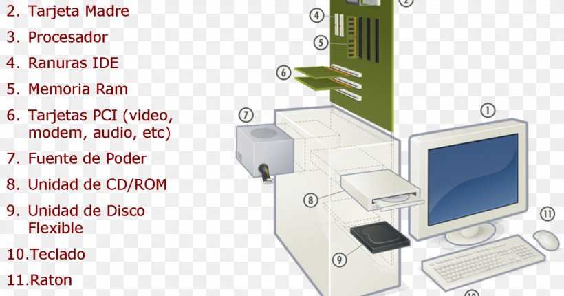 Computer Hardware Personal Computer Laptop Computer Software, PNG, 1200x630px, Computer Hardware, Bus, Communication, Computer, Computer Lab Download Free