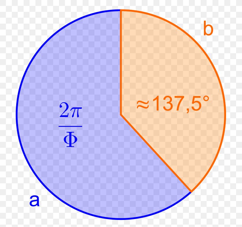 Circle Golden Ratio Angle Cirkelbue Mathematics, PNG, 766x768px, Golden Ratio, Area, Cirkelbue, Continued Fraction, Diagram Download Free