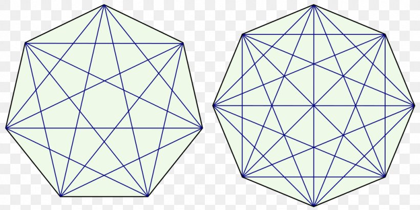 Complete Graph Vertex Graph Theory Directed Graph, PNG, 1024x512px, Complete Graph, Area, Connectivity, Degree, Directed Graph Download Free