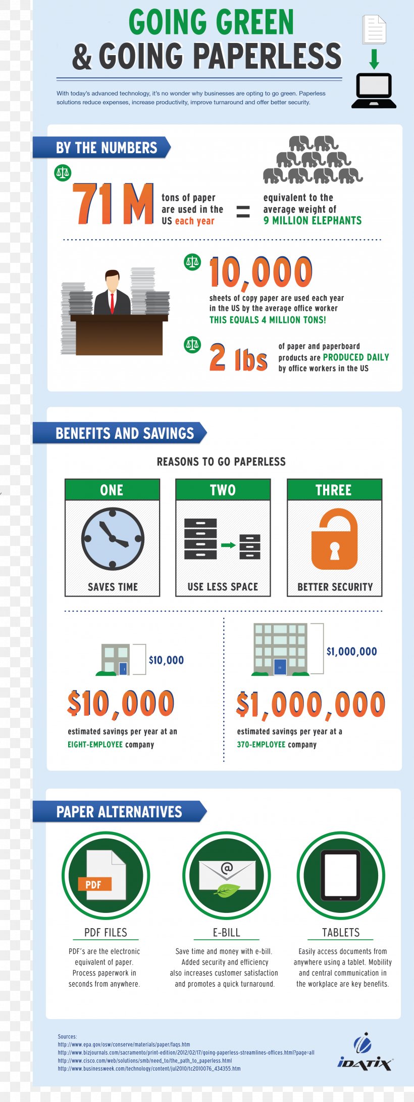 Paperless Office Infographic Sustainability Business, PNG, 2150x5718px, Paperless Office, Area, Brand, Business, Enterprise Content Management Download Free