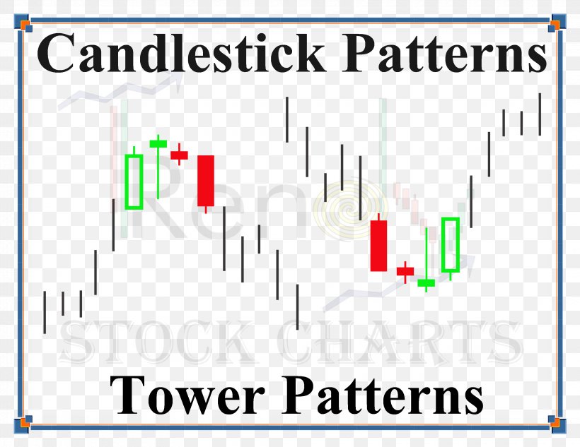 Candle Chart Technical Analysis