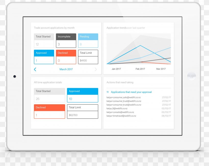 Web Page Organization Brand, PNG, 2702x2158px, Web Page, Area, Brand, Diagram, Document Download Free