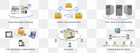World Wide Web - DriveHQ Drive Mapping Cloud Storage File Server File Manager PNG