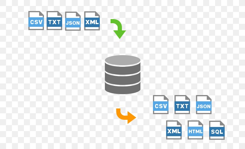 Navicat Database Management System MySQL Export, PNG, 800x500px, Navicat, Brand, Computer Icon, Data, Database Download Free