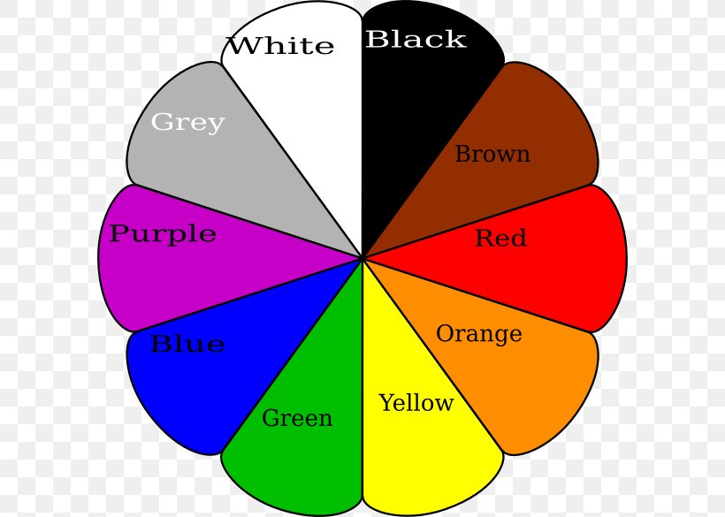 Color Wheel Clip Art, PNG, 600x585px, Color, Area, Color Wheel, Diagram, Green Download Free
