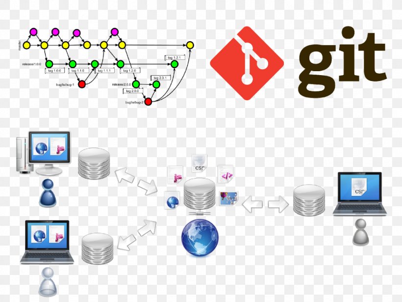 Git Version Control Source Code Software Development Repository, PNG, 1024x768px, Git, Arbitrary Code Execution, Area, Brand, Communication Download Free