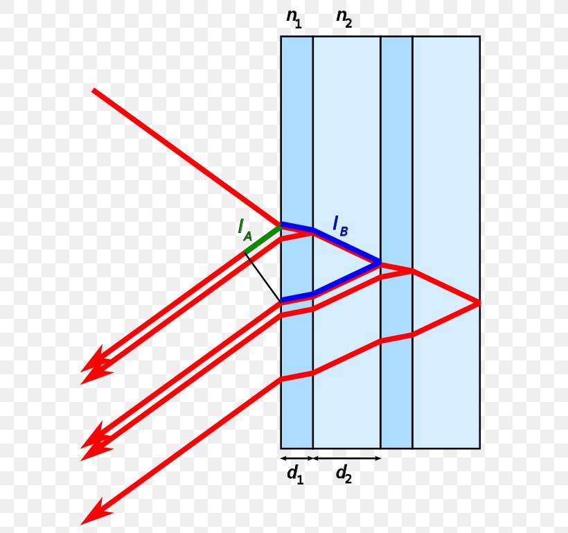 Light Dielectric Mirror Distributed Bragg Reflector, PNG, 641x769px, Light, Area, Diagram, Dielectric, Distributed Bragg Reflector Download Free