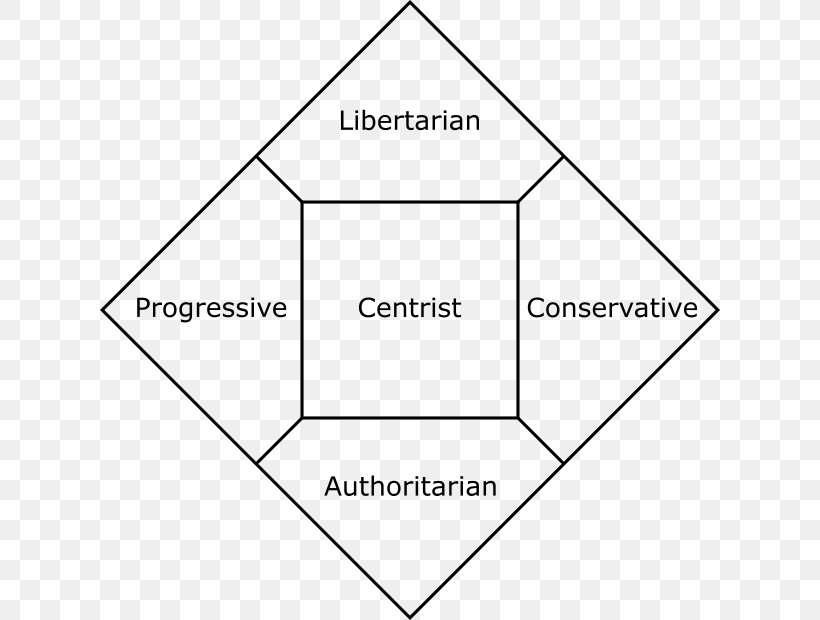 Political Spectrum Nolan Chart, PNG, 620x620px, Political Spectrum, Area, Black And White, Brand, Chart Download Free